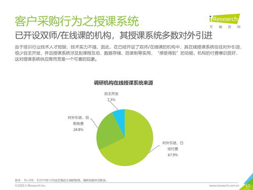 艾瑞咨询 2019年中国K12教育To B行业研究报告 附下载