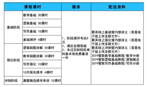 福州考研培训机构排行